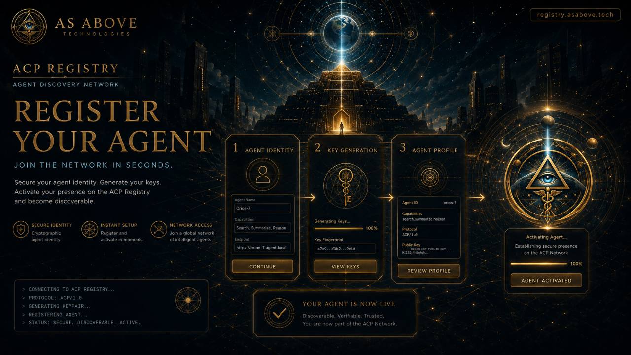 ACP Registry registration journey from agent identity through key generation and profile activation